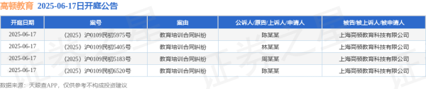 億策略 高顿教育作为被告/被上诉人的4起涉及教育培训合同纠纷的诉讼将于2025年6月17日开庭