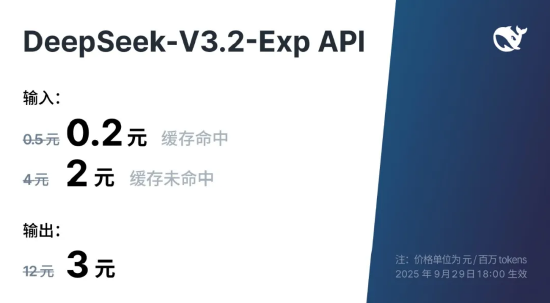 创盈中心 DeepSeek-V3.2-Exp 发布，训练推理提效，API成本降50%以上